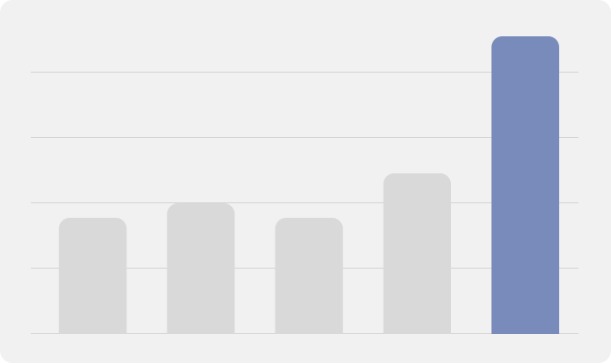 Solar energy growth chart